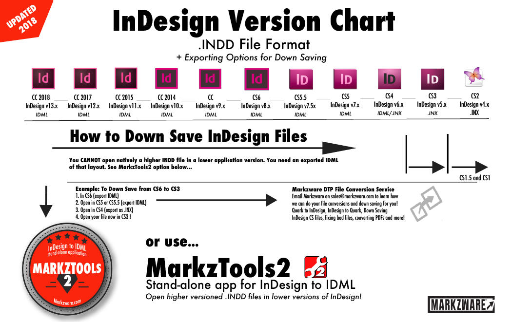 convert indesign cc2015 for mac to cs5 for windows